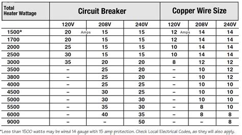 branches from electrical box|electrical box wire size chart.